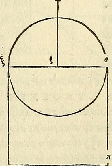 An illustration from Archimedes ta mechri nyn sozomena hapanta. Archimedis Syracusani philosophi ac geometrae excellentissimi opera, quae quidem extant, omnia, multis iam seculis desiderata, atque a quam paucissimis hactenus visa, nuncque primum et Graece et Latine in lucem edita ... Adiecta quoq; sunt Eutocii Ascalonitae in eosdem Archimedis libros commentaria, item Graece et Latine, nunquam antea excusa, 1544, leaf 338