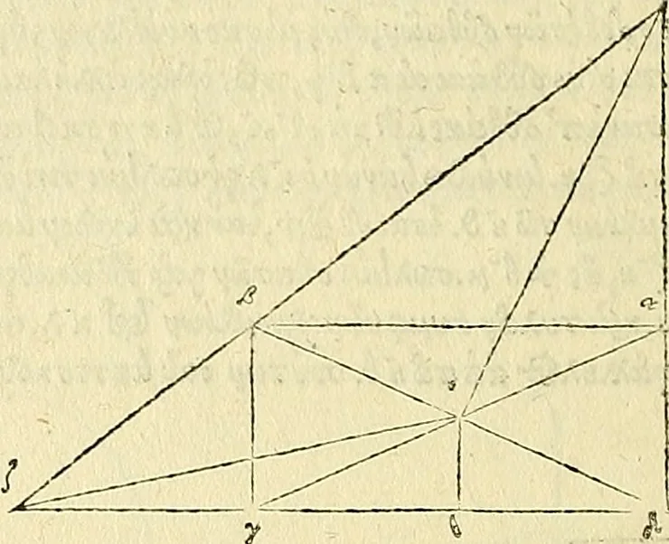 An illustration from Archimedes ta mechri nyn sozomena hapanta. Archimedis Syracusani philosophi ac geometrae excellentissimi opera, quae quidem extant, omnia, multis iam seculis desiderata, atque a quam paucissimis hactenus visa, nuncque primum et Graece et Latine in lucem edita ... Adiecta quoq; sunt Eutocii Ascalonitae in eosdem Archimedis libros commentaria, item Graece et Latine, nunquam antea excusa, 1544, leaf 341