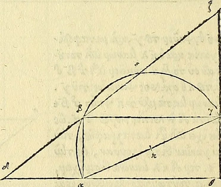 An illustration from Archimedes ta mechri nyn sozomena hapanta. Archimedis Syracusani philosophi ac geometrae excellentissimi opera, quae quidem extant, omnia, multis iam seculis desiderata, atque a quam paucissimis hactenus visa, nuncque primum et Graece et Latine in lucem edita ... Adiecta quoq; sunt Eutocii Ascalonitae in eosdem Archimedis libros commentaria, item Graece et Latine, nunquam antea excusa, 1544, leaf 341