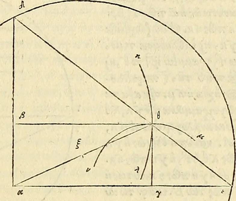 An illustration from Archimedes ta mechri nyn sozomena hapanta. Archimedis Syracusani philosophi ac geometrae excellentissimi opera, quae quidem extant, omnia, multis iam seculis desiderata, atque a quam paucissimis hactenus visa, nuncque primum et Graece et Latine in lucem edita ... Adiecta quoq; sunt Eutocii Ascalonitae in eosdem Archimedis libros commentaria, item Graece et Latine, nunquam antea excusa, 1544, leaf 342