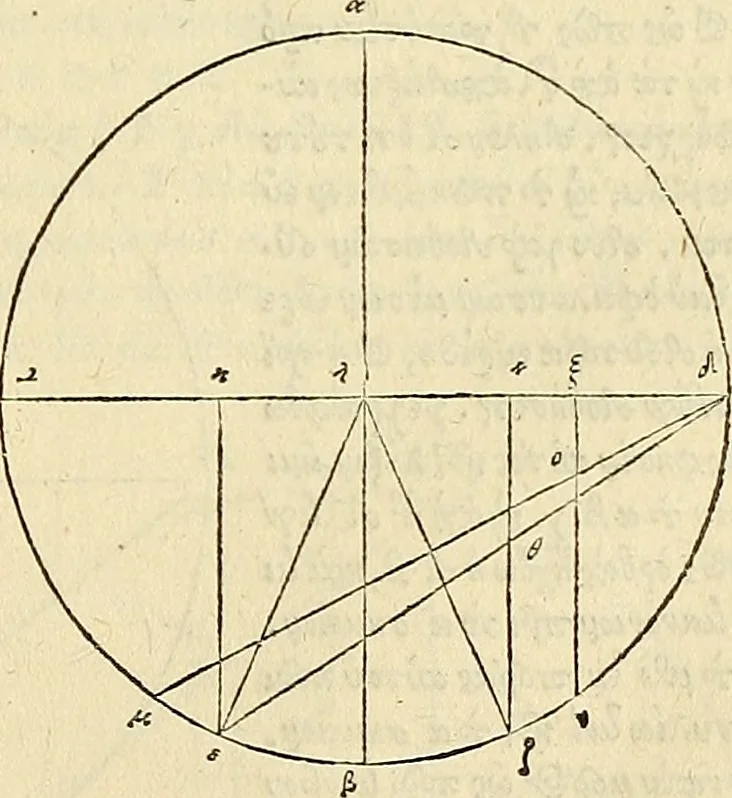 An illustration from Archimedes ta mechri nyn sozomena hapanta. Archimedis Syracusani philosophi ac geometrae excellentissimi opera, quae quidem extant, omnia, multis iam seculis desiderata, atque a quam paucissimis hactenus visa, nuncque primum et Graece et Latine in lucem edita ... Adiecta quoq; sunt Eutocii Ascalonitae in eosdem Archimedis libros commentaria, item Graece et Latine, nunquam antea excusa, 1544, leaf 342