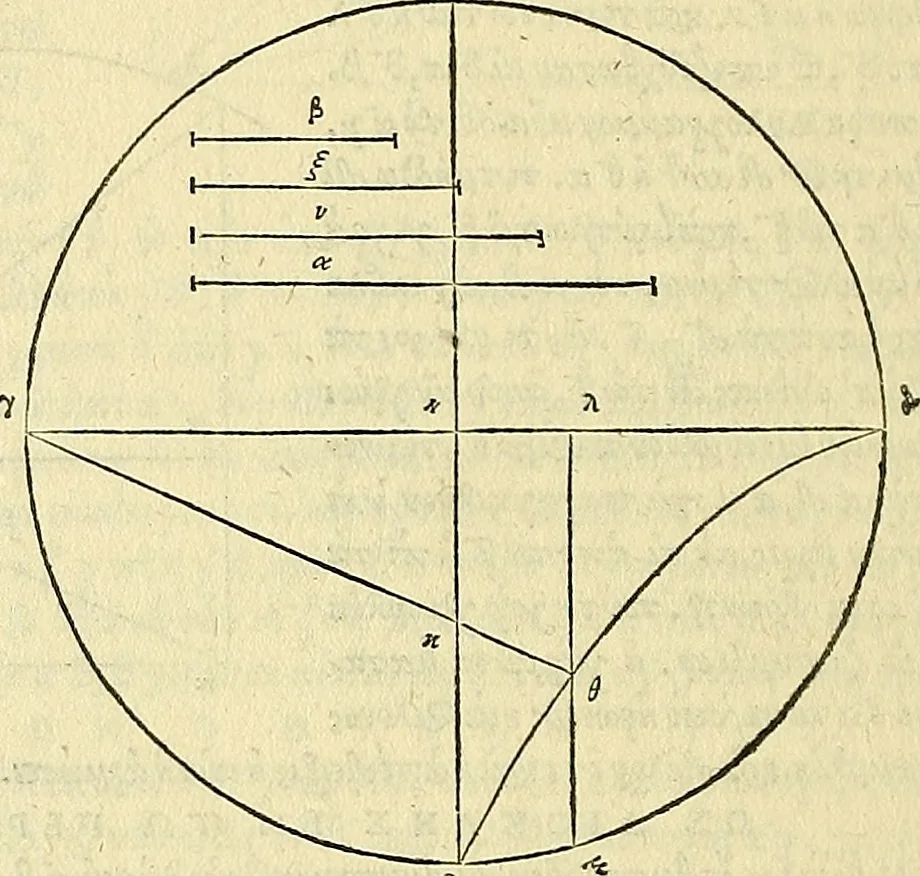 An illustration from Archimedes ta mechri nyn sozomena hapanta. Archimedis Syracusani philosophi ac geometrae excellentissimi opera, quae quidem extant, omnia, multis iam seculis desiderata, atque a quam paucissimis hactenus visa, nuncque primum et Graece et Latine in lucem edita ... Adiecta quoq; sunt Eutocii Ascalonitae in eosdem Archimedis libros commentaria, item Graece et Latine, nunquam antea excusa, 1544, leaf 343