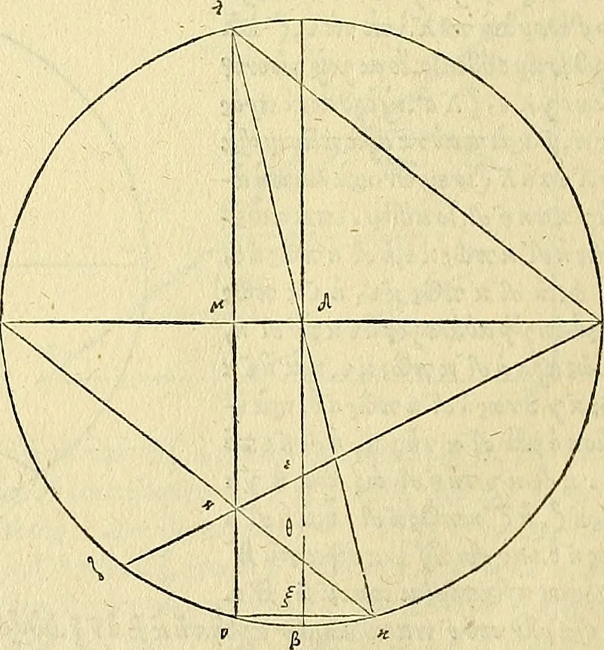 An illustration from Archimedes ta mechri nyn sozomena hapanta. Archimedis Syracusani philosophi ac geometrae excellentissimi opera, quae quidem extant, omnia, multis iam seculis desiderata, atque a quam paucissimis hactenus visa, nuncque primum et Graece et Latine in lucem edita ... Adiecta quoq; sunt Eutocii Ascalonitae in eosdem Archimedis libros commentaria, item Graece et Latine, nunquam antea excusa, 1544, leaf 343