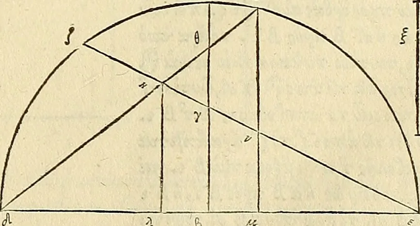 An illustration from Archimedes ta mechri nyn sozomena hapanta. Archimedis Syracusani philosophi ac geometrae excellentissimi opera, quae quidem extant, omnia, multis iam seculis desiderata, atque a quam paucissimis hactenus visa, nuncque primum et Graece et Latine in lucem edita ... Adiecta quoq; sunt Eutocii Ascalonitae in eosdem Archimedis libros commentaria, item Graece et Latine, nunquam antea excusa, 1544, leaf 344