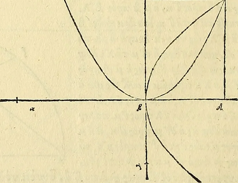 An illustration from Archimedes ta mechri nyn sozomena hapanta. Archimedis Syracusani philosophi ac geometrae excellentissimi opera, quae quidem extant, omnia, multis iam seculis desiderata, atque a quam paucissimis hactenus visa, nuncque primum et Graece et Latine in lucem edita ... Adiecta quoq; sunt Eutocii Ascalonitae in eosdem Archimedis libros commentaria, item Graece et Latine, nunquam antea excusa, 1544, leaf 345