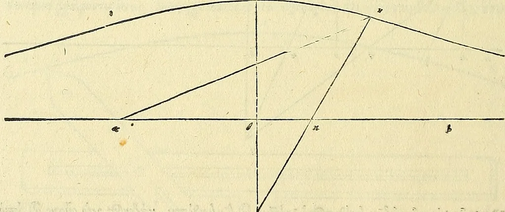 An illustration from Archimedes ta mechri nyn sozomena hapanta. Archimedis Syracusani philosophi ac geometrae excellentissimi opera, quae quidem extant, omnia, multis iam seculis desiderata, atque a quam paucissimis hactenus visa, nuncque primum et Graece et Latine in lucem edita ... Adiecta quoq; sunt Eutocii Ascalonitae in eosdem Archimedis libros commentaria, item Graece et Latine, nunquam antea excusa, 1544, leaf 351