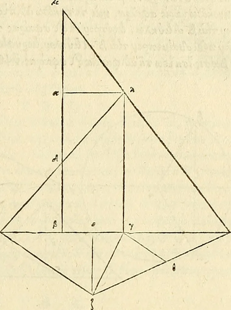 An illustration from Archimedes ta mechri nyn sozomena hapanta. Archimedis Syracusani philosophi ac geometrae excellentissimi opera, quae quidem extant, omnia, multis iam seculis desiderata, atque a quam paucissimis hactenus visa, nuncque primum et Graece et Latine in lucem edita ... Adiecta quoq; sunt Eutocii Ascalonitae in eosdem Archimedis libros commentaria, item Graece et Latine, nunquam antea excusa, 1544, leaf 352