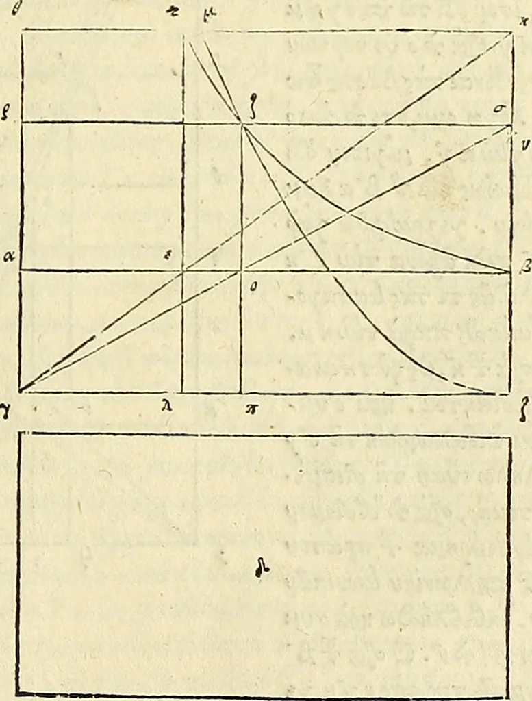 An illustration from Archimedes ta mechri nyn sozomena hapanta. Archimedis Syracusani philosophi ac geometrae excellentissimi opera, quae quidem extant, omnia, multis iam seculis desiderata, atque a quam paucissimis hactenus visa, nuncque primum et Graece et Latine in lucem edita ... Adiecta quoq; sunt Eutocii Ascalonitae in eosdem Archimedis libros commentaria, item Graece et Latine, nunquam antea excusa, 1544, leaf 358