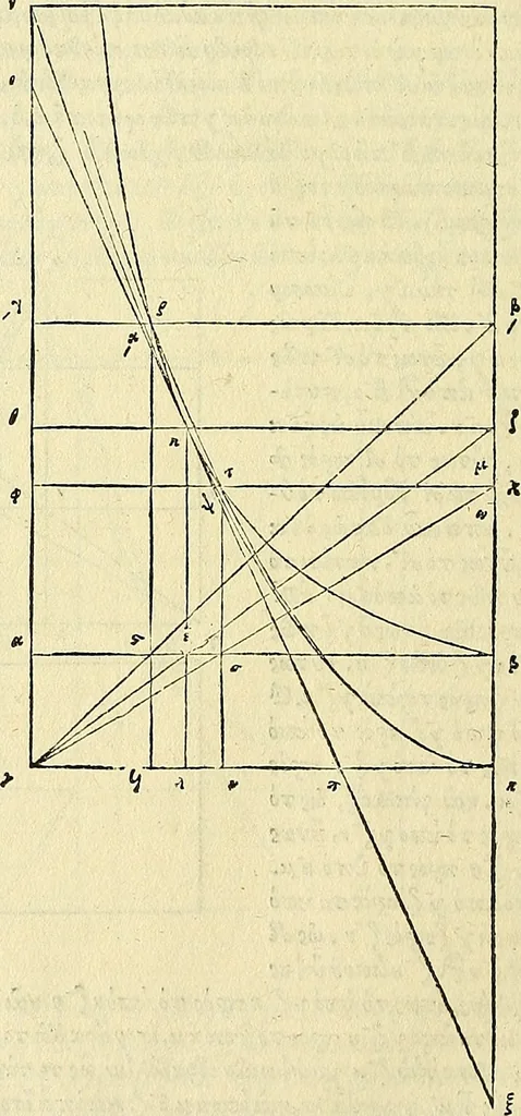 An illustration from Archimedes ta mechri nyn sozomena hapanta. Archimedis Syracusani philosophi ac geometrae excellentissimi opera, quae quidem extant, omnia, multis iam seculis desiderata, atque a quam paucissimis hactenus visa, nuncque primum et Graece et Latine in lucem edita ... Adiecta quoq; sunt Eutocii Ascalonitae in eosdem Archimedis libros commentaria, item Graece et Latine, nunquam antea excusa, 1544, leaf 359