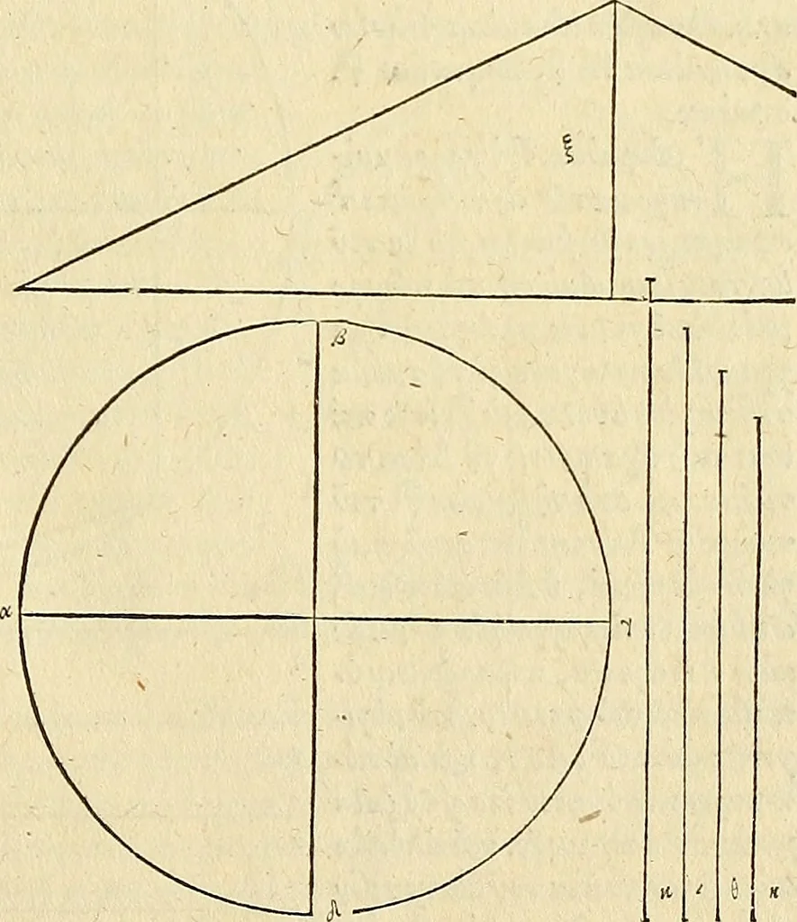An illustration from Archimedes ta mechri nyn sozomena hapanta. Archimedis Syracusani philosophi ac geometrae excellentissimi opera, quae quidem extant, omnia, multis iam seculis desiderata, atque a quam paucissimis hactenus visa, nuncque primum et Graece et Latine in lucem edita ... Adiecta quoq; sunt Eutocii Ascalonitae in eosdem Archimedis libros commentaria, item Graece et Latine, nunquam antea excusa, 1544, leaf 36