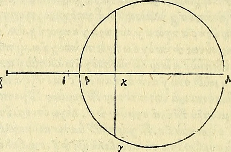 An illustration from Archimedes ta mechri nyn sozomena hapanta. Archimedis Syracusani philosophi ac geometrae excellentissimi opera, quae quidem extant, omnia, multis iam seculis desiderata, atque a quam paucissimis hactenus visa, nuncque primum et Graece et Latine in lucem edita ... Adiecta quoq; sunt Eutocii Ascalonitae in eosdem Archimedis libros commentaria, item Graece et Latine, nunquam antea excusa, 1544, leaf 361