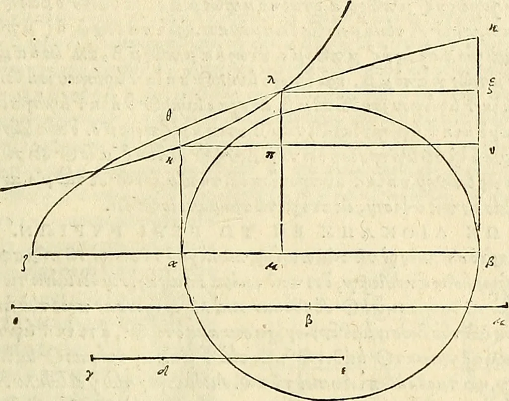 An illustration from Archimedes ta mechri nyn sozomena hapanta. Archimedis Syracusani philosophi ac geometrae excellentissimi opera, quae quidem extant, omnia, multis iam seculis desiderata, atque a quam paucissimis hactenus visa, nuncque primum et Graece et Latine in lucem edita ... Adiecta quoq; sunt Eutocii Ascalonitae in eosdem Archimedis libros commentaria, item Graece et Latine, nunquam antea excusa, 1544, leaf 362