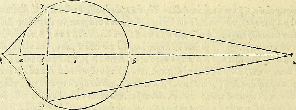 An illustration from Archimedes ta mechri nyn sozomena hapanta. Archimedis Syracusani philosophi ac geometrae excellentissimi opera, quae quidem extant, omnia, multis iam seculis desiderata, atque a quam paucissimis hactenus visa, nuncque primum et Graece et Latine in lucem edita ... Adiecta quoq; sunt Eutocii Ascalonitae in eosdem Archimedis libros commentaria, item Graece et Latine, nunquam antea excusa, 1544, leaf 363