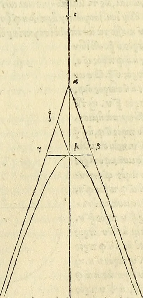 An illustration from Archimedes ta mechri nyn sozomena hapanta. Archimedis Syracusani philosophi ac geometrae excellentissimi opera, quae quidem extant, omnia, multis iam seculis desiderata, atque a quam paucissimis hactenus visa, nuncque primum et Graece et Latine in lucem edita ... Adiecta quoq; sunt Eutocii Ascalonitae in eosdem Archimedis libros commentaria, item Graece et Latine, nunquam antea excusa, 1544, leaf 366