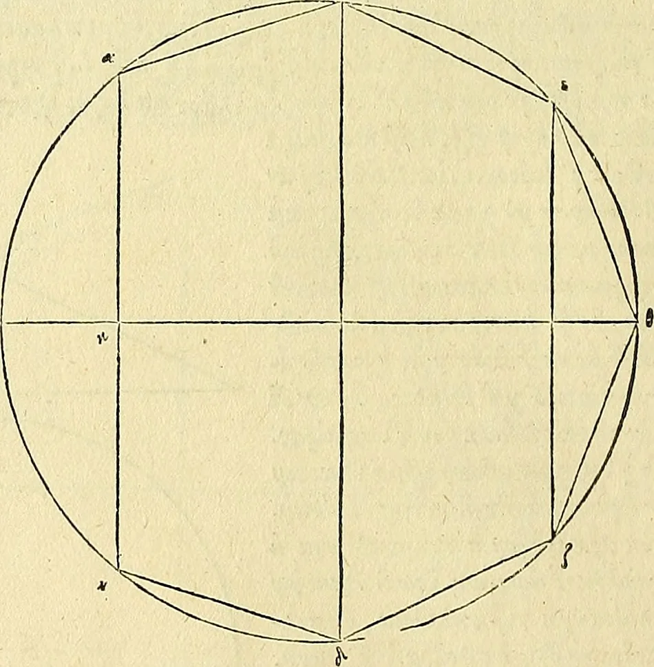 An illustration from Archimedes ta mechri nyn sozomena hapanta. Archimedis Syracusani philosophi ac geometrae excellentissimi opera, quae quidem extant, omnia, multis iam seculis desiderata, atque a quam paucissimis hactenus visa, nuncque primum et Graece et Latine in lucem edita ... Adiecta quoq; sunt Eutocii Ascalonitae in eosdem Archimedis libros commentaria, item Graece et Latine, nunquam antea excusa, 1544, leaf 37