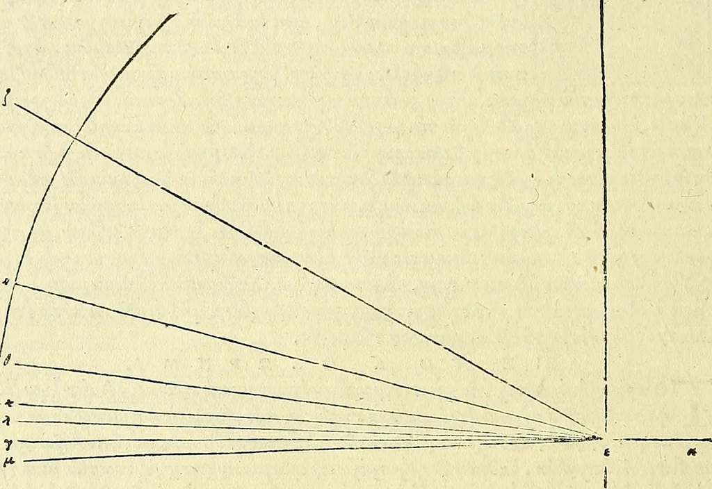 An illustration from Archimedes ta mechri nyn sozomena hapanta. Archimedis Syracusani philosophi ac geometrae excellentissimi opera, quae quidem extant, omnia, multis iam seculis desiderata, atque a quam paucissimis hactenus visa, nuncque primum et Graece et Latine in lucem edita ... Adiecta quoq; sunt Eutocii Ascalonitae in eosdem Archimedis libros commentaria, item Graece et Latine, nunquam antea excusa, 1544, leaf 377