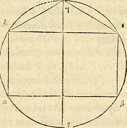 An illustration from Archimedes ta mechri nyn sozomena hapanta. Archimedis Syracusani philosophi ac geometrae excellentissimi opera, quae quidem extant, omnia, multis iam seculis desiderata, atque a quam paucissimis hactenus visa, nuncque primum et Graece et Latine in lucem edita ... Adiecta quoq; sunt Eutocii Ascalonitae in eosdem Archimedis libros commentaria, item Graece et Latine, nunquam antea excusa, 1544, leaf 38