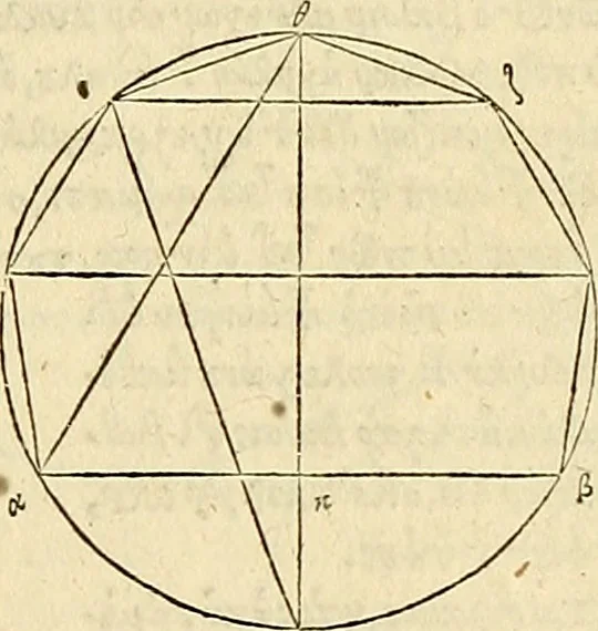 An illustration from Archimedes ta mechri nyn sozomena hapanta. Archimedis Syracusani philosophi ac geometrae excellentissimi opera, quae quidem extant, omnia, multis iam seculis desiderata, atque a quam paucissimis hactenus visa, nuncque primum et Graece et Latine in lucem edita ... Adiecta quoq; sunt Eutocii Ascalonitae in eosdem Archimedis libros commentaria, item Graece et Latine, nunquam antea excusa, 1544, leaf 38