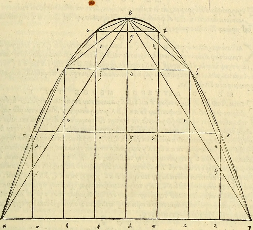 An illustration from Archimedes ta mechri nyn sozomena hapanta. Archimedis Syracusani philosophi ac geometrae excellentissimi opera, quae quidem extant, omnia, multis iam seculis desiderata, atque a quam paucissimis hactenus visa, nuncque primum et Graece et Latine in lucem edita ... Adiecta quoq; sunt Eutocii Ascalonitae in eosdem Archimedis libros commentaria, item Graece et Latine, nunquam antea excusa, 1544, leaf 386