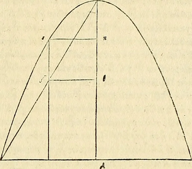 An illustration from Archimedes ta mechri nyn sozomena hapanta. Archimedis Syracusani philosophi ac geometrae excellentissimi opera, quae quidem extant, omnia, multis iam seculis desiderata, atque a quam paucissimis hactenus visa, nuncque primum et Graece et Latine in lucem edita ... Adiecta quoq; sunt Eutocii Ascalonitae in eosdem Archimedis libros commentaria, item Graece et Latine, nunquam antea excusa, 1544, leaf 388
