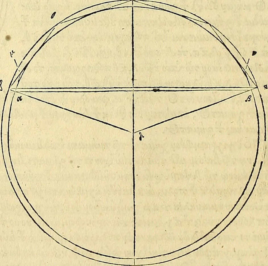 An illustration from Archimedes ta mechri nyn sozomena hapanta. Archimedis Syracusani philosophi ac geometrae excellentissimi opera, quae quidem extant, omnia, multis iam seculis desiderata, atque a quam paucissimis hactenus visa, nuncque primum et Graece et Latine in lucem edita ... Adiecta quoq; sunt Eutocii Ascalonitae in eosdem Archimedis libros commentaria, item Graece et Latine, nunquam antea excusa, 1544, leaf 39