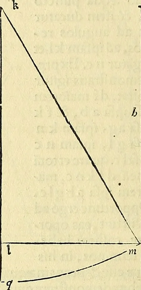 An illustration from Archimedes ta mechri nyn sozomena hapanta. Archimedis Syracusani philosophi ac geometrae excellentissimi opera, quae quidem extant, omnia, multis iam seculis desiderata, atque a quam paucissimis hactenus visa, nuncque primum et Graece et Latine in lucem edita ... Adiecta quoq; sunt Eutocii Ascalonitae in eosdem Archimedis libros commentaria, item Graece et Latine, nunquam antea excusa, 1544, leaf 401