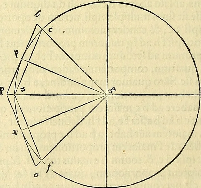 An illustration from Archimedes ta mechri nyn sozomena hapanta. Archimedis Syracusani philosophi ac geometrae excellentissimi opera, quae quidem extant, omnia, multis iam seculis desiderata, atque a quam paucissimis hactenus visa, nuncque primum et Graece et Latine in lucem edita ... Adiecta quoq; sunt Eutocii Ascalonitae in eosdem Archimedis libros commentaria, item Graece et Latine, nunquam antea excusa, 1544, leaf 401