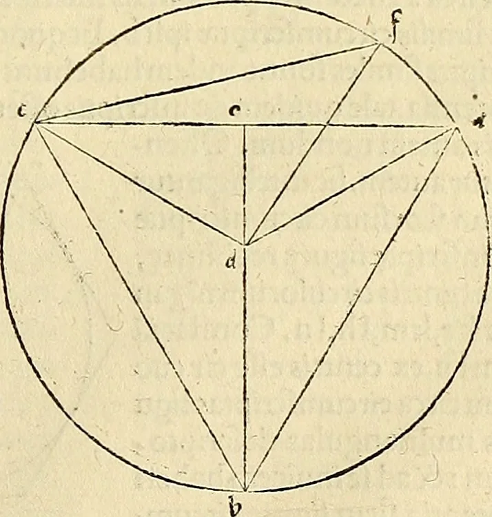 An illustration from Archimedes ta mechri nyn sozomena hapanta. Archimedis Syracusani philosophi ac geometrae excellentissimi opera, quae quidem extant, omnia, multis iam seculis desiderata, atque a quam paucissimis hactenus visa, nuncque primum et Graece et Latine in lucem edita ... Adiecta quoq; sunt Eutocii Ascalonitae in eosdem Archimedis libros commentaria, item Graece et Latine, nunquam antea excusa, 1544, leaf 402