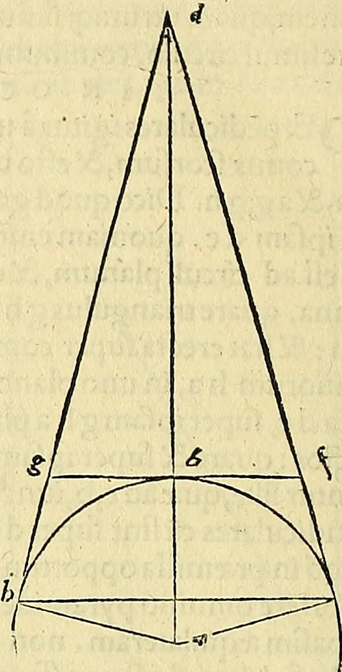 An illustration from Archimedes ta mechri nyn sozomena hapanta. Archimedis Syracusani philosophi ac geometrae excellentissimi opera, quae quidem extant, omnia, multis iam seculis desiderata, atque a quam paucissimis hactenus visa, nuncque primum et Graece et Latine in lucem edita ... Adiecta quoq; sunt Eutocii Ascalonitae in eosdem Archimedis libros commentaria, item Graece et Latine, nunquam antea excusa, 1544, leaf 403