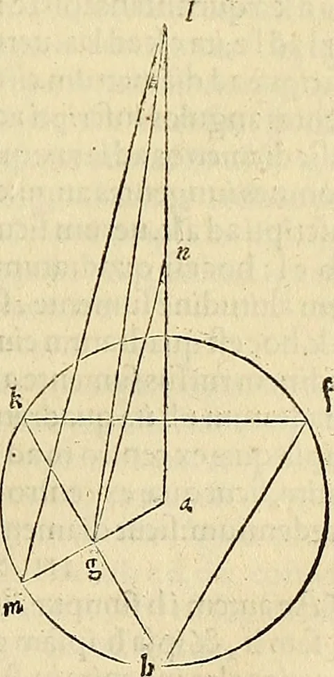 An illustration from Archimedes ta mechri nyn sozomena hapanta. Archimedis Syracusani philosophi ac geometrae excellentissimi opera, quae quidem extant, omnia, multis iam seculis desiderata, atque a quam paucissimis hactenus visa, nuncque primum et Graece et Latine in lucem edita ... Adiecta quoq; sunt Eutocii Ascalonitae in eosdem Archimedis libros commentaria, item Graece et Latine, nunquam antea excusa, 1544, leaf 404