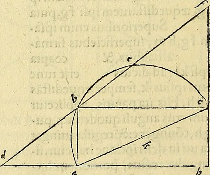 An illustration from Archimedes ta mechri nyn sozomena hapanta. Archimedis Syracusani philosophi ac geometrae excellentissimi opera, quae quidem extant, omnia, multis iam seculis desiderata, atque a quam paucissimis hactenus visa, nuncque primum et Graece et Latine in lucem edita ... Adiecta quoq; sunt Eutocii Ascalonitae in eosdem Archimedis libros commentaria, item Graece et Latine, nunquam antea excusa, 1544, leaf 411