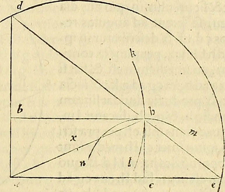 An illustration from Archimedes ta mechri nyn sozomena hapanta. Archimedis Syracusani philosophi ac geometrae excellentissimi opera, quae quidem extant, omnia, multis iam seculis desiderata, atque a quam paucissimis hactenus visa, nuncque primum et Graece et Latine in lucem edita ... Adiecta quoq; sunt Eutocii Ascalonitae in eosdem Archimedis libros commentaria, item Graece et Latine, nunquam antea excusa, 1544, leaf 412