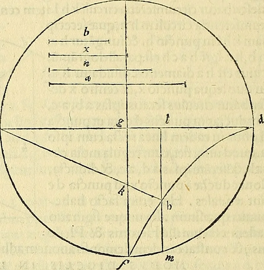 An illustration from Archimedes ta mechri nyn sozomena hapanta. Archimedis Syracusani philosophi ac geometrae excellentissimi opera, quae quidem extant, omnia, multis iam seculis desiderata, atque a quam paucissimis hactenus visa, nuncque primum et Graece et Latine in lucem edita ... Adiecta quoq; sunt Eutocii Ascalonitae in eosdem Archimedis libros commentaria, item Graece et Latine, nunquam antea excusa, 1544, leaf 413