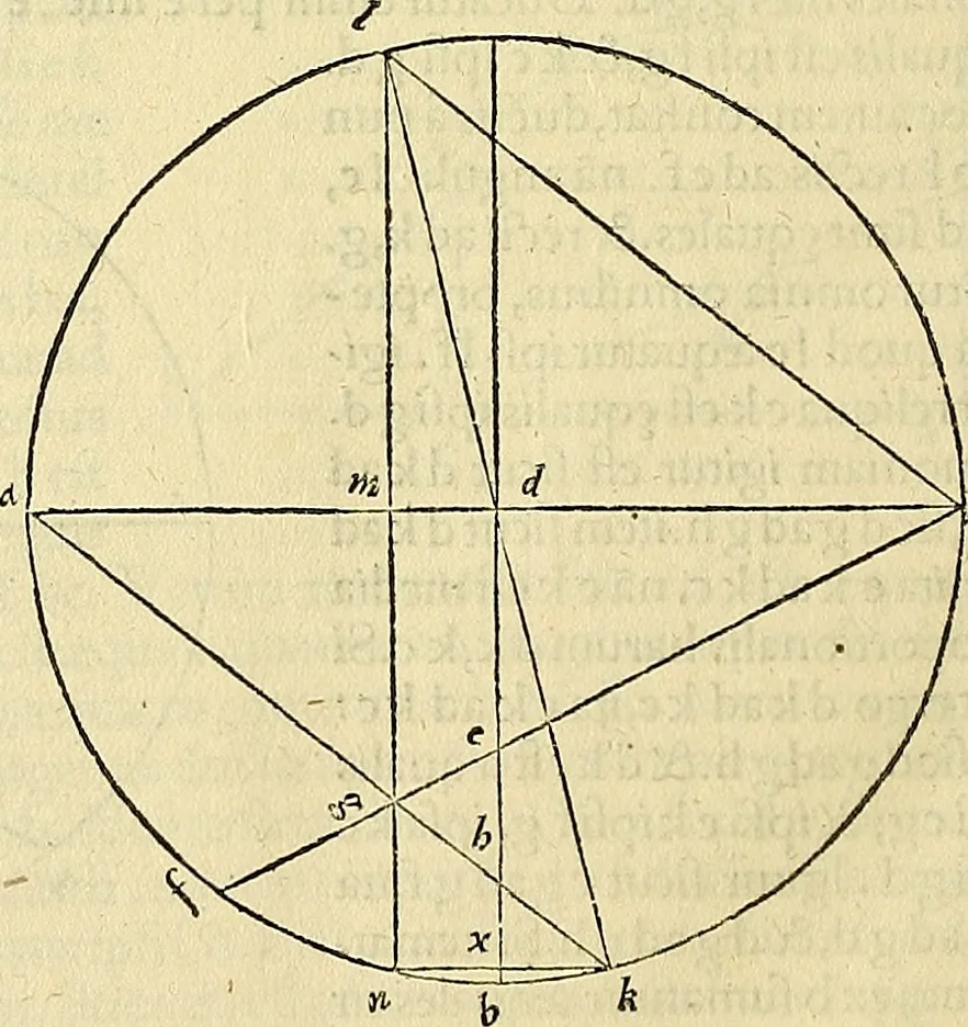 An illustration from Archimedes ta mechri nyn sozomena hapanta. Archimedis Syracusani philosophi ac geometrae excellentissimi opera, quae quidem extant, omnia, multis iam seculis desiderata, atque a quam paucissimis hactenus visa, nuncque primum et Graece et Latine in lucem edita ... Adiecta quoq; sunt Eutocii Ascalonitae in eosdem Archimedis libros commentaria, item Graece et Latine, nunquam antea excusa, 1544, leaf 413