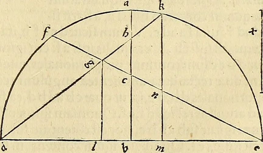 An illustration from Archimedes ta mechri nyn sozomena hapanta. Archimedis Syracusani philosophi ac geometrae excellentissimi opera, quae quidem extant, omnia, multis iam seculis desiderata, atque a quam paucissimis hactenus visa, nuncque primum et Graece et Latine in lucem edita ... Adiecta quoq; sunt Eutocii Ascalonitae in eosdem Archimedis libros commentaria, item Graece et Latine, nunquam antea excusa, 1544, leaf 414