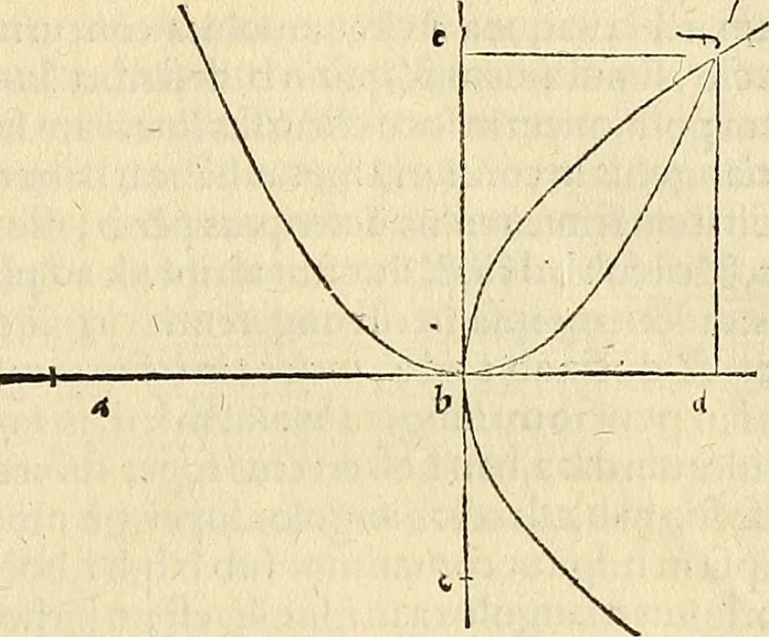 An illustration from Archimedes ta mechri nyn sozomena hapanta. Archimedis Syracusani philosophi ac geometrae excellentissimi opera, quae quidem extant, omnia, multis iam seculis desiderata, atque a quam paucissimis hactenus visa, nuncque primum et Graece et Latine in lucem edita ... Adiecta quoq; sunt Eutocii Ascalonitae in eosdem Archimedis libros commentaria, item Graece et Latine, nunquam antea excusa, 1544, leaf 416