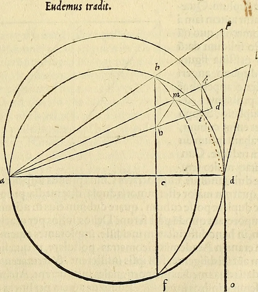 An illustration from Archimedes ta mechri nyn sozomena hapanta. Archimedis Syracusani philosophi ac geometrae excellentissimi opera, quae quidem extant, omnia, multis iam seculis desiderata, atque a quam paucissimis hactenus visa, nuncque primum et Graece et Latine in lucem edita ... Adiecta quoq; sunt Eutocii Ascalonitae in eosdem Archimedis libros commentaria, item Graece et Latine, nunquam antea excusa, 1544, leaf 416