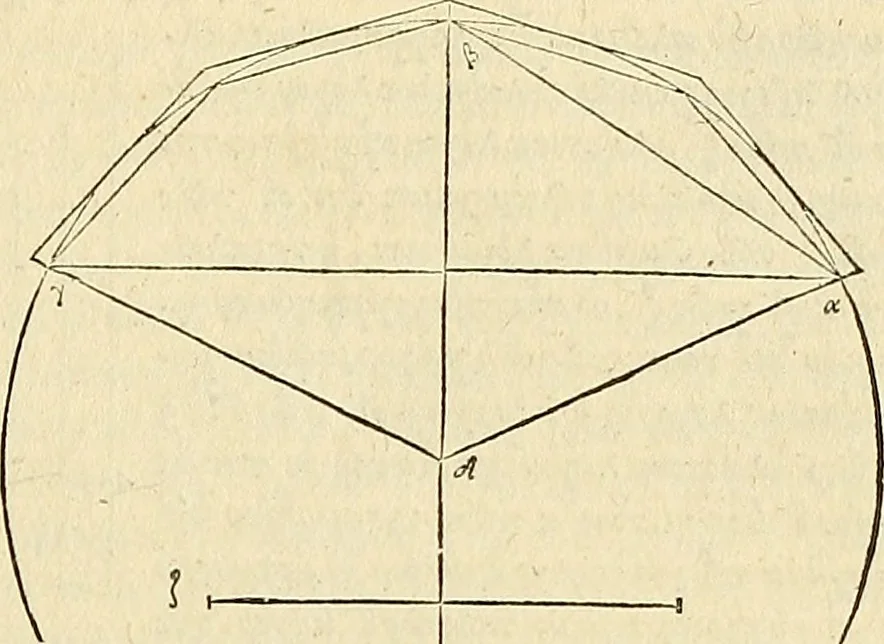 An illustration from Archimedes ta mechri nyn sozomena hapanta. Archimedis Syracusani philosophi ac geometrae excellentissimi opera, quae quidem extant, omnia, multis iam seculis desiderata, atque a quam paucissimis hactenus visa, nuncque primum et Graece et Latine in lucem edita ... Adiecta quoq; sunt Eutocii Ascalonitae in eosdem Archimedis libros commentaria, item Graece et Latine, nunquam antea excusa, 1544, leaf 42
