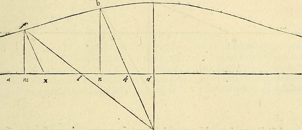 An illustration from Archimedes ta mechri nyn sozomena hapanta. Archimedis Syracusani philosophi ac geometrae excellentissimi opera, quae quidem extant, omnia, multis iam seculis desiderata, atque a quam paucissimis hactenus visa, nuncque primum et Graece et Latine in lucem edita ... Adiecta quoq; sunt Eutocii Ascalonitae in eosdem Archimedis libros commentaria, item Graece et Latine, nunquam antea excusa, 1544, leaf 420