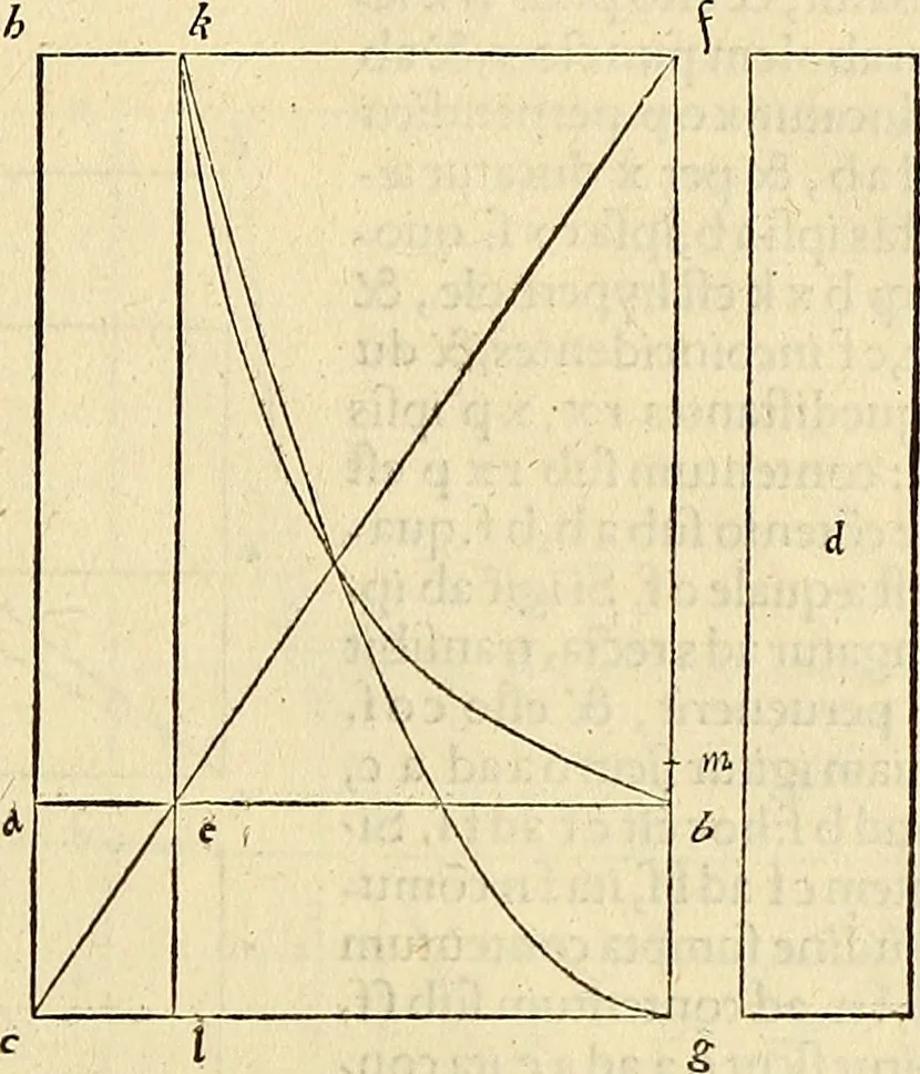 An illustration from Archimedes ta mechri nyn sozomena hapanta. Archimedis Syracusani philosophi ac geometrae excellentissimi opera, quae quidem extant, omnia, multis iam seculis desiderata, atque a quam paucissimis hactenus visa, nuncque primum et Graece et Latine in lucem edita ... Adiecta quoq; sunt Eutocii Ascalonitae in eosdem Archimedis libros commentaria, item Graece et Latine, nunquam antea excusa, 1544, leaf 428