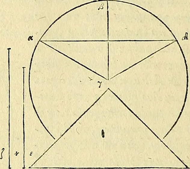 An illustration from Archimedes ta mechri nyn sozomena hapanta. Archimedis Syracusani philosophi ac geometrae excellentissimi opera, quae quidem extant, omnia, multis iam seculis desiderata, atque a quam paucissimis hactenus visa, nuncque primum et Graece et Latine in lucem edita ... Adiecta quoq; sunt Eutocii Ascalonitae in eosdem Archimedis libros commentaria, item Graece et Latine, nunquam antea excusa, 1544, leaf 43