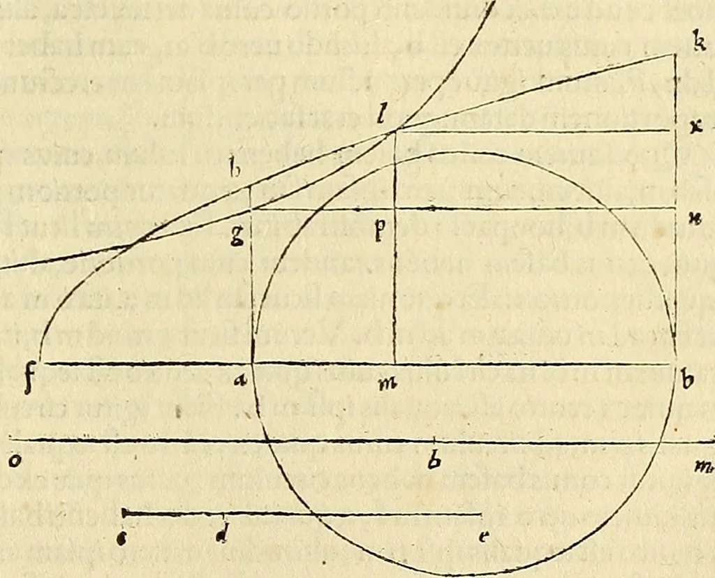 An illustration from Archimedes ta mechri nyn sozomena hapanta. Archimedis Syracusani philosophi ac geometrae excellentissimi opera, quae quidem extant, omnia, multis iam seculis desiderata, atque a quam paucissimis hactenus visa, nuncque primum et Graece et Latine in lucem edita ... Adiecta quoq; sunt Eutocii Ascalonitae in eosdem Archimedis libros commentaria, item Graece et Latine, nunquam antea excusa, 1544, leaf 432