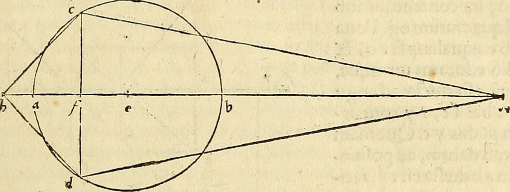 An illustration from Archimedes ta mechri nyn sozomena hapanta. Archimedis Syracusani philosophi ac geometrae excellentissimi opera, quae quidem extant, omnia, multis iam seculis desiderata, atque a quam paucissimis hactenus visa, nuncque primum et Graece et Latine in lucem edita ... Adiecta quoq; sunt Eutocii Ascalonitae in eosdem Archimedis libros commentaria, item Graece et Latine, nunquam antea excusa, 1544, leaf 434