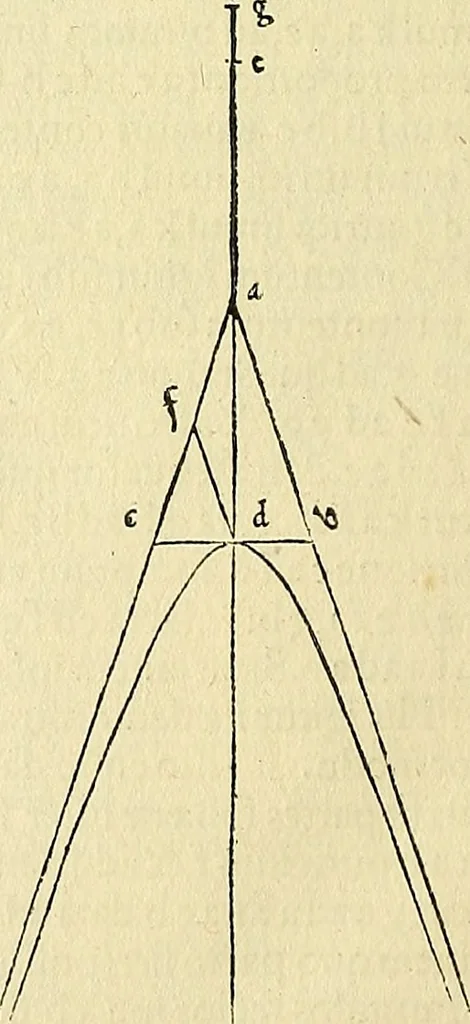 An illustration from Archimedes ta mechri nyn sozomena hapanta. Archimedis Syracusani philosophi ac geometrae excellentissimi opera, quae quidem extant, omnia, multis iam seculis desiderata, atque a quam paucissimis hactenus visa, nuncque primum et Graece et Latine in lucem edita ... Adiecta quoq; sunt Eutocii Ascalonitae in eosdem Archimedis libros commentaria, item Graece et Latine, nunquam antea excusa, 1544, leaf 437