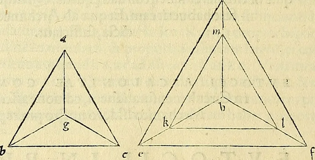An illustration from Archimedes ta mechri nyn sozomena hapanta. Archimedis Syracusani philosophi ac geometrae excellentissimi opera, quae quidem extant, omnia, multis iam seculis desiderata, atque a quam paucissimis hactenus visa, nuncque primum et Graece et Latine in lucem edita ... Adiecta quoq; sunt Eutocii Ascalonitae in eosdem Archimedis libros commentaria, item Graece et Latine, nunquam antea excusa, 1544, leaf 453