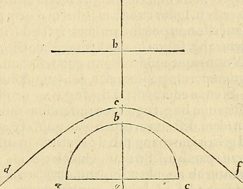 An illustration from Archimedes ta mechri nyn sozomena hapanta. Archimedis Syracusani philosophi ac geometrae excellentissimi opera, quae quidem extant, omnia, multis iam seculis desiderata, atque a quam paucissimis hactenus visa, nuncque primum et Graece et Latine in lucem edita ... Adiecta quoq; sunt Eutocii Ascalonitae in eosdem Archimedis libros commentaria, item Graece et Latine, nunquam antea excusa, 1544, leaf 454