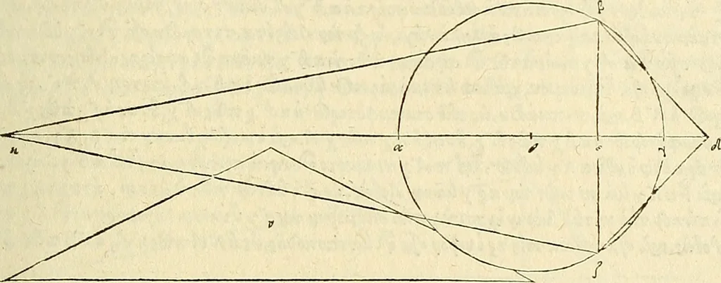 An illustration from Archimedes ta mechri nyn sozomena hapanta. Archimedis Syracusani philosophi ac geometrae excellentissimi opera, quae quidem extant, omnia, multis iam seculis desiderata, atque a quam paucissimis hactenus visa, nuncque primum et Graece et Latine in lucem edita ... Adiecta quoq; sunt Eutocii Ascalonitae in eosdem Archimedis libros commentaria, item Graece et Latine, nunquam antea excusa, 1544, leaf 46
