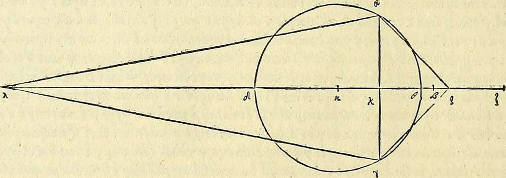 An illustration from Archimedes ta mechri nyn sozomena hapanta. Archimedis Syracusani philosophi ac geometrae excellentissimi opera, quae quidem extant, omnia, multis iam seculis desiderata, atque a quam paucissimis hactenus visa, nuncque primum et Graece et Latine in lucem edita ... Adiecta quoq; sunt Eutocii Ascalonitae in eosdem Archimedis libros commentaria, item Graece et Latine, nunquam antea excusa, 1544, leaf 47