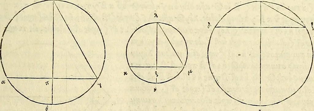 An illustration from Archimedes ta mechri nyn sozomena hapanta. Archimedis Syracusani philosophi ac geometrae excellentissimi opera, quae quidem extant, omnia, multis iam seculis desiderata, atque a quam paucissimis hactenus visa, nuncque primum et Graece et Latine in lucem edita ... Adiecta quoq; sunt Eutocii Ascalonitae in eosdem Archimedis libros commentaria, item Graece et Latine, nunquam antea excusa, 1544, leaf 50