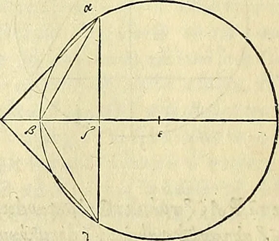 An illustration from Archimedes ta mechri nyn sozomena hapanta. Archimedis Syracusani philosophi ac geometrae excellentissimi opera, quae quidem extant, omnia, multis iam seculis desiderata, atque a quam paucissimis hactenus visa, nuncque primum et Graece et Latine in lucem edita ... Adiecta quoq; sunt Eutocii Ascalonitae in eosdem Archimedis libros commentaria, item Graece et Latine, nunquam antea excusa, 1544, leaf 51